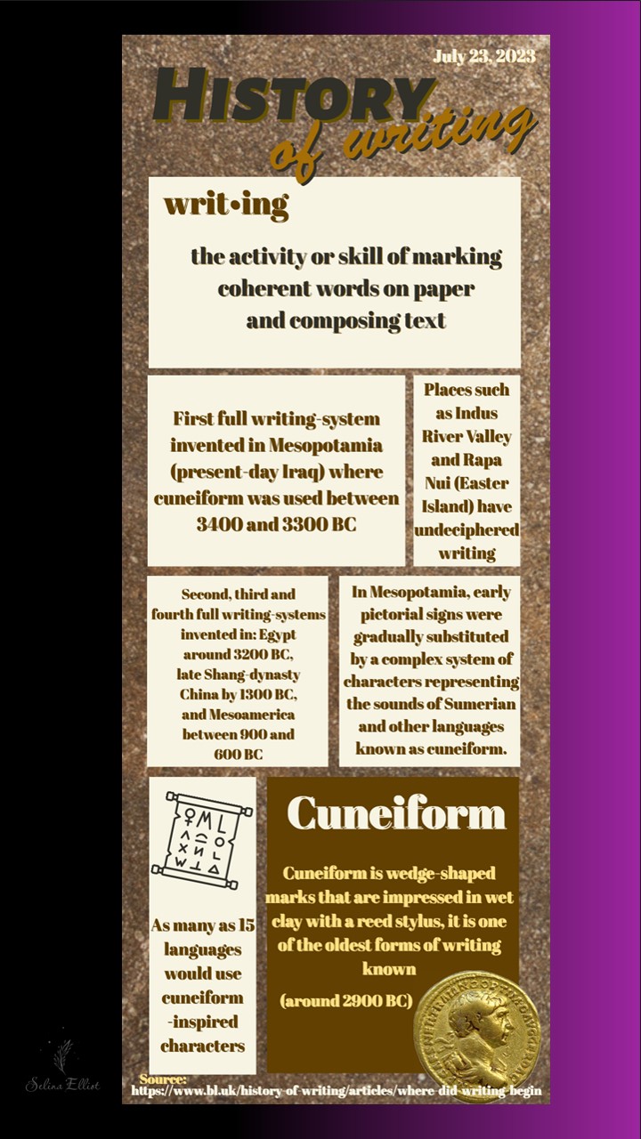 Infographic – History of Writing – Inscriptions from the Heart